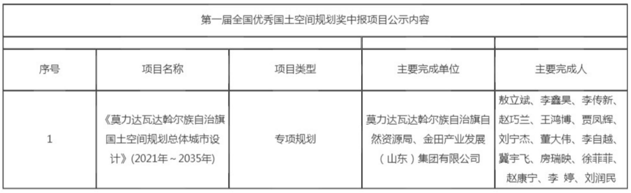第一屆全國(guó)優(yōu)秀國(guó)土空間規(guī)劃獎(jiǎng)中報(bào)項(xiàng)目公示內(nèi)容